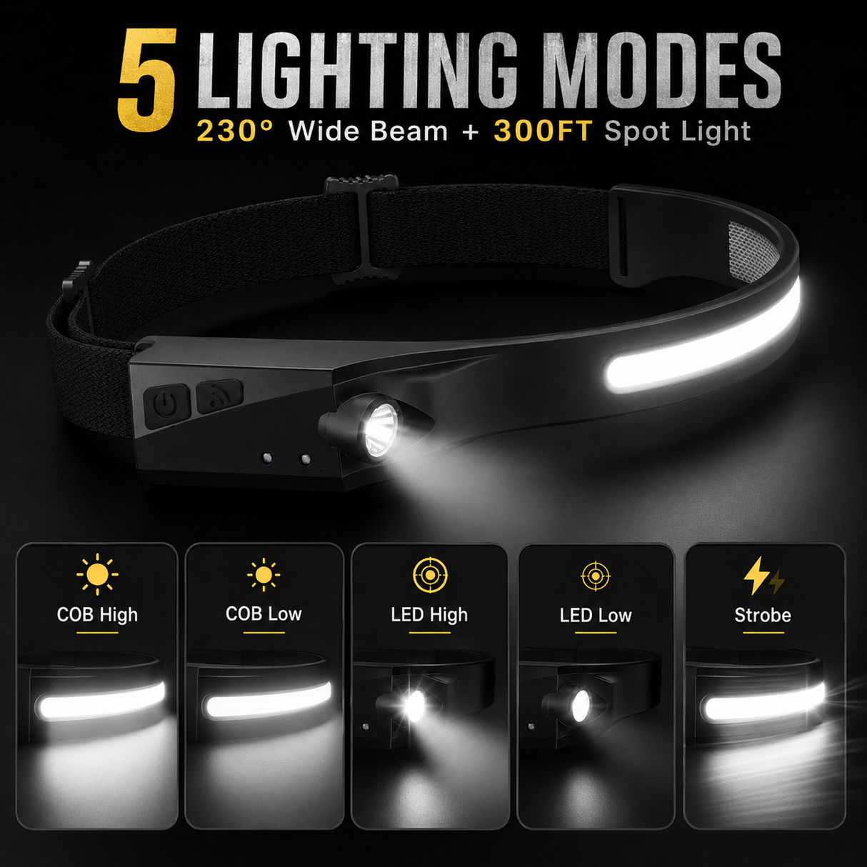 Rechargable Headlamp