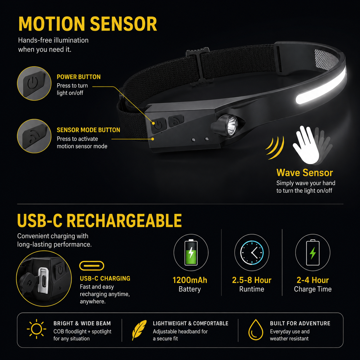 Rechargable Headlamp