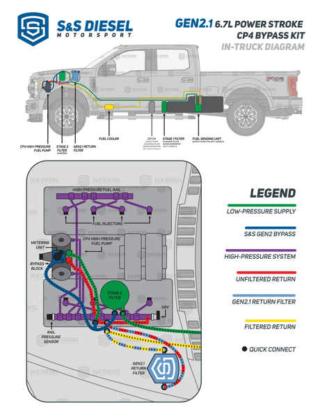 S&S Gen2.1 CP4 bypass kit routing diagram