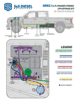 S&S 2011-Current 6.7L Ford Power Stroke CP4.2 Bypass Kit Gen 2.1 Disaster Prevention Kit